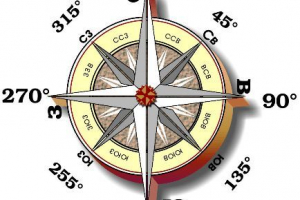 Co to jest azymut i jak go określić?